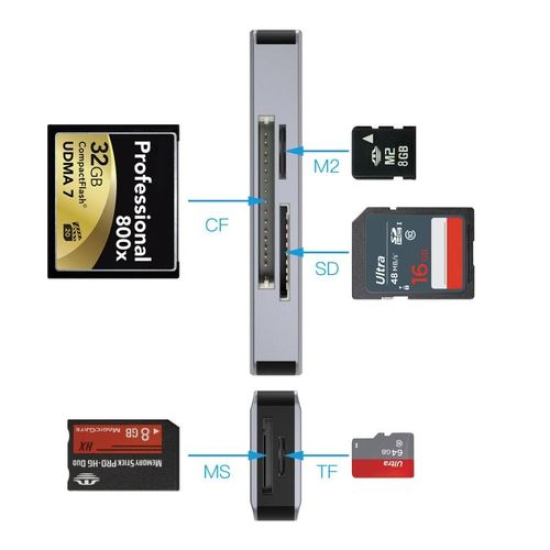 VR-3046 5 in 1 USB-C / Type-C Multifunction Adapter