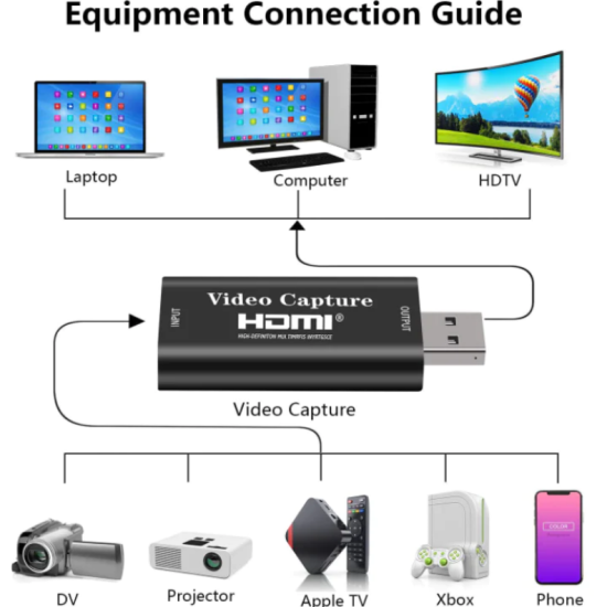 HDMI to USB 2 Video Capture Card, 1080P HDMI Capture Card for Live Streaming, Broadcasting, Game Recording, Video Conference